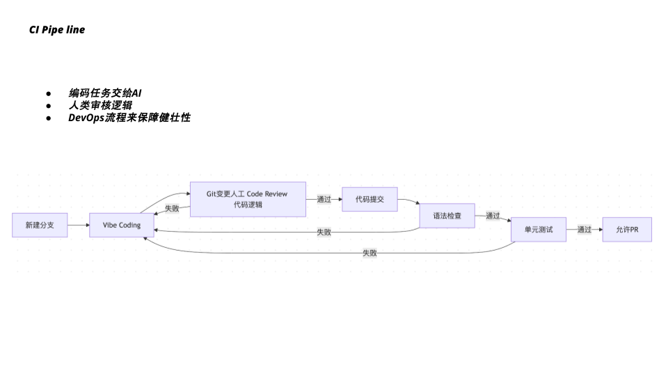 Gemini CLI_Agent Coding实践 (10).png