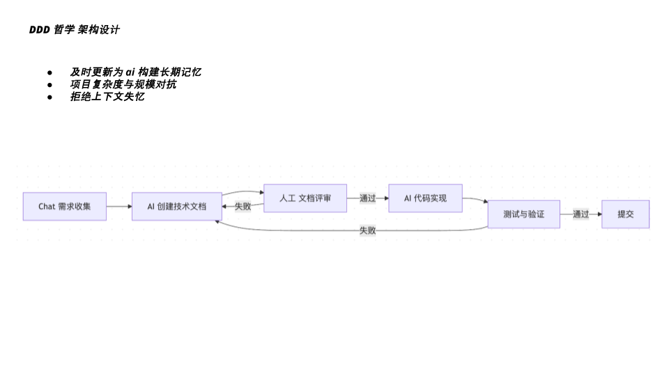 Gemini CLI_Agent Coding实践 (11).png