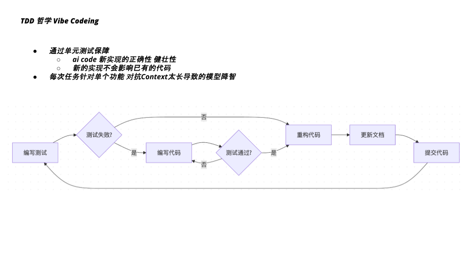 Gemini CLI_Agent Coding实践 (12).png