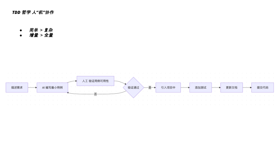 Gemini CLI_Agent Coding实践 (13).png